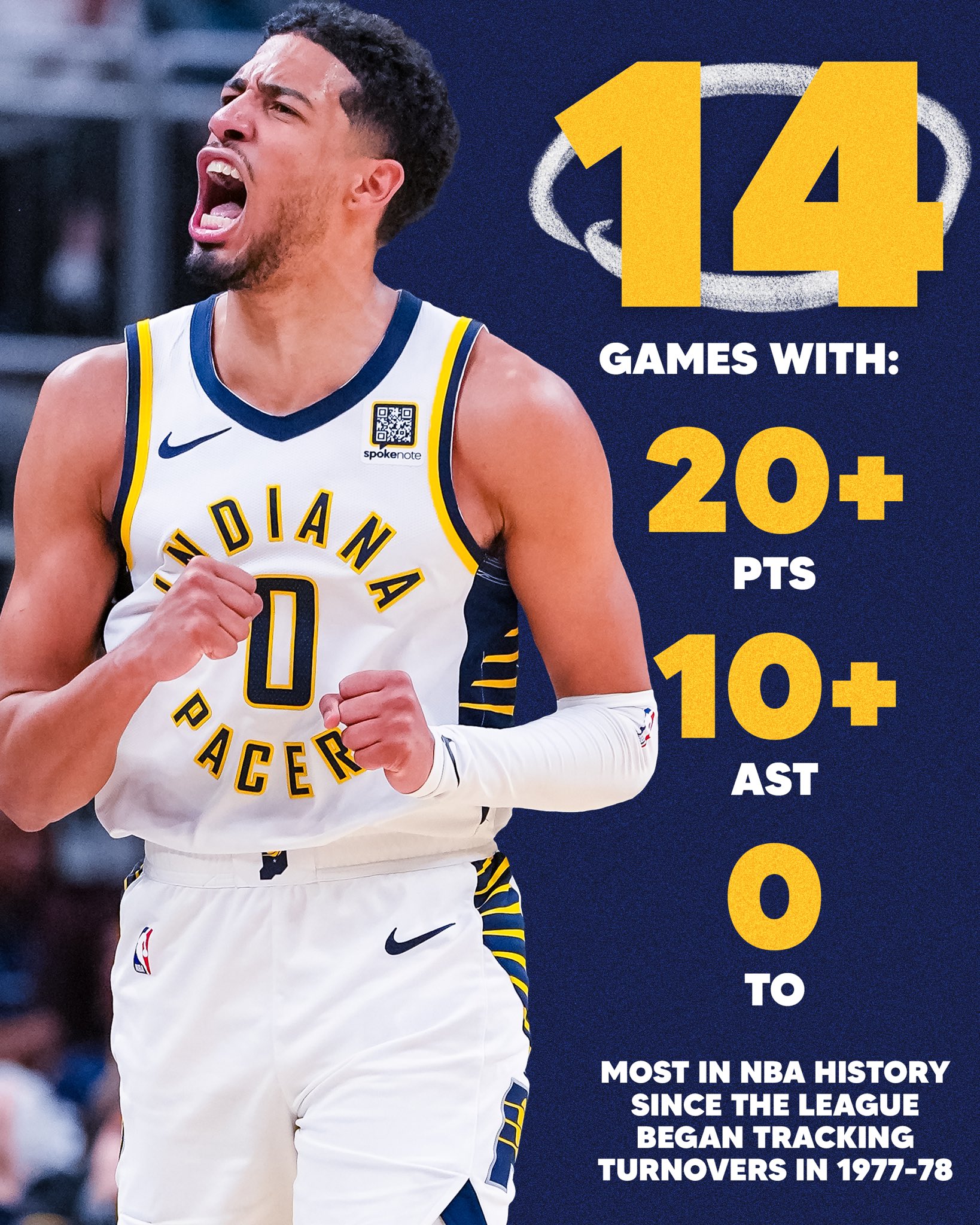 Tyrese Haliburton: O Rising Star da NBA
