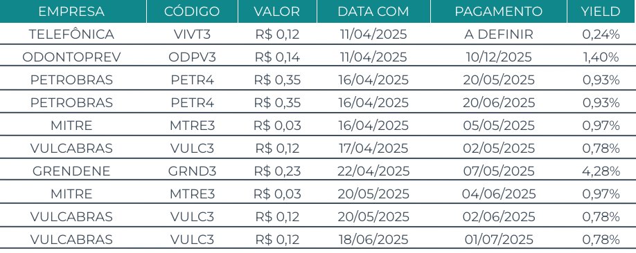 VIVT3: Compreendendo o Papel do VIVT3 no Mercado Financeiro
