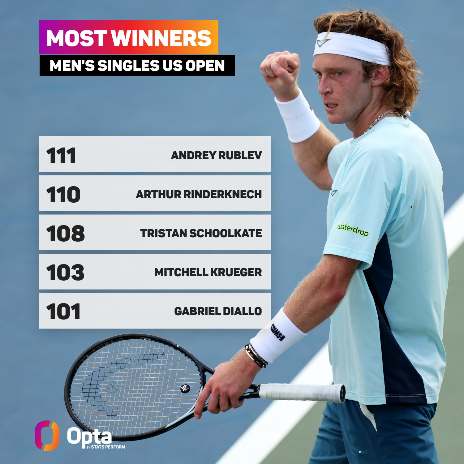 Andrey Rublev: O Ascendente Estrela do Tênis Mundial