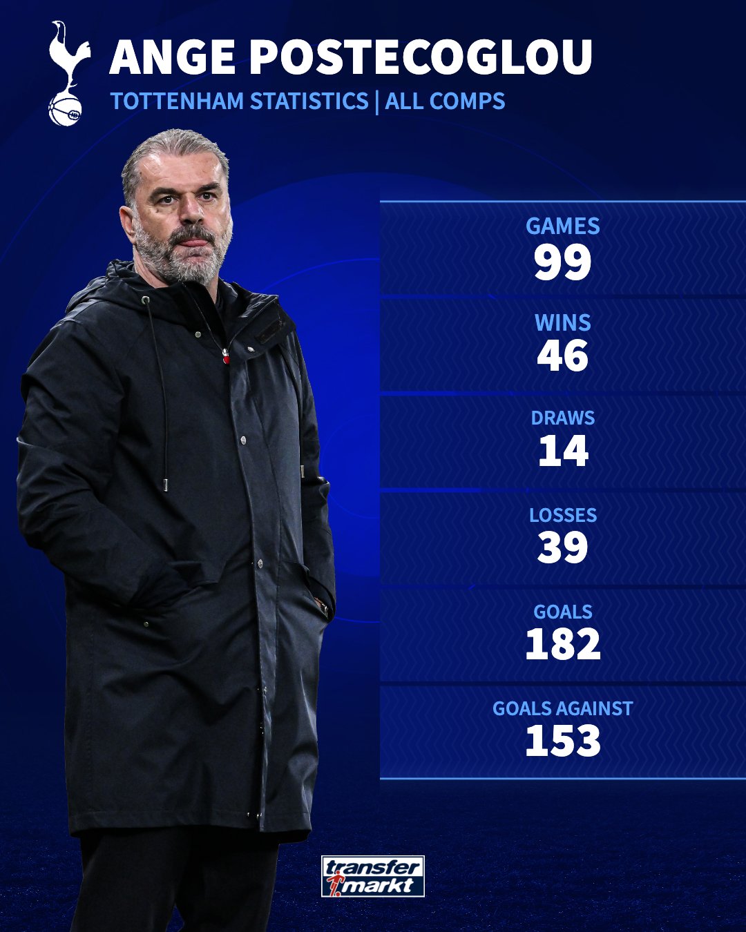 Ange Postecoglou: A Revolução no Futebol com um Treinador Visionário