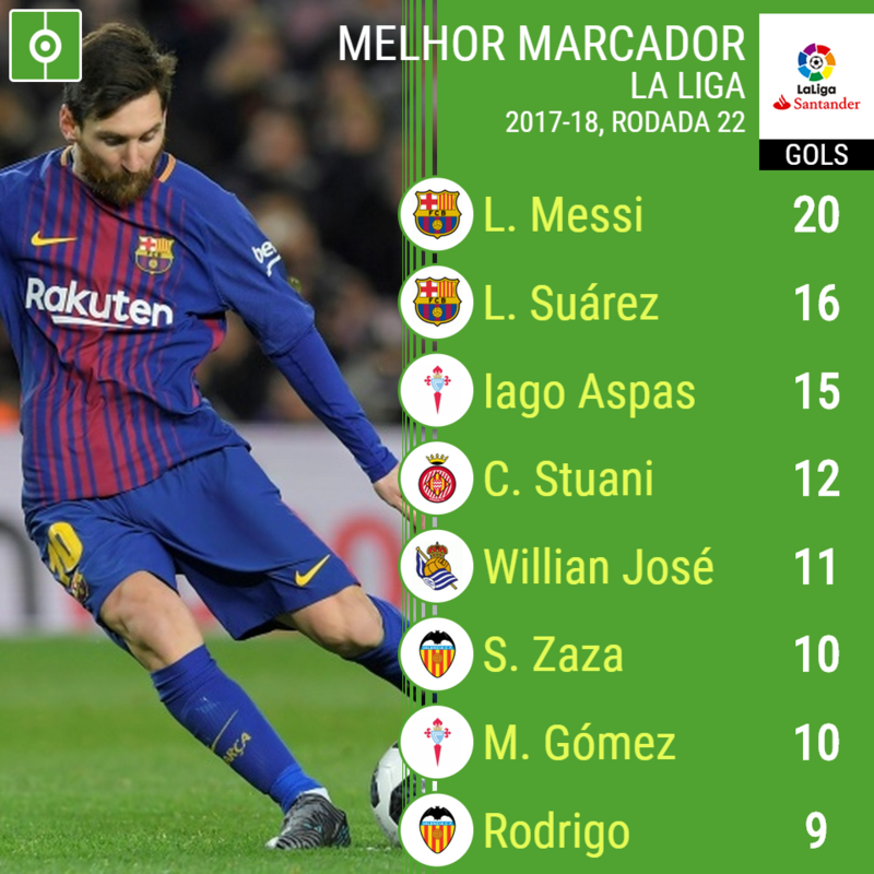 A Corrida pela Artilharia na La Liga 2023