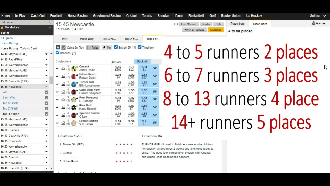 Betfair e a Revolução nas Apostas Online
