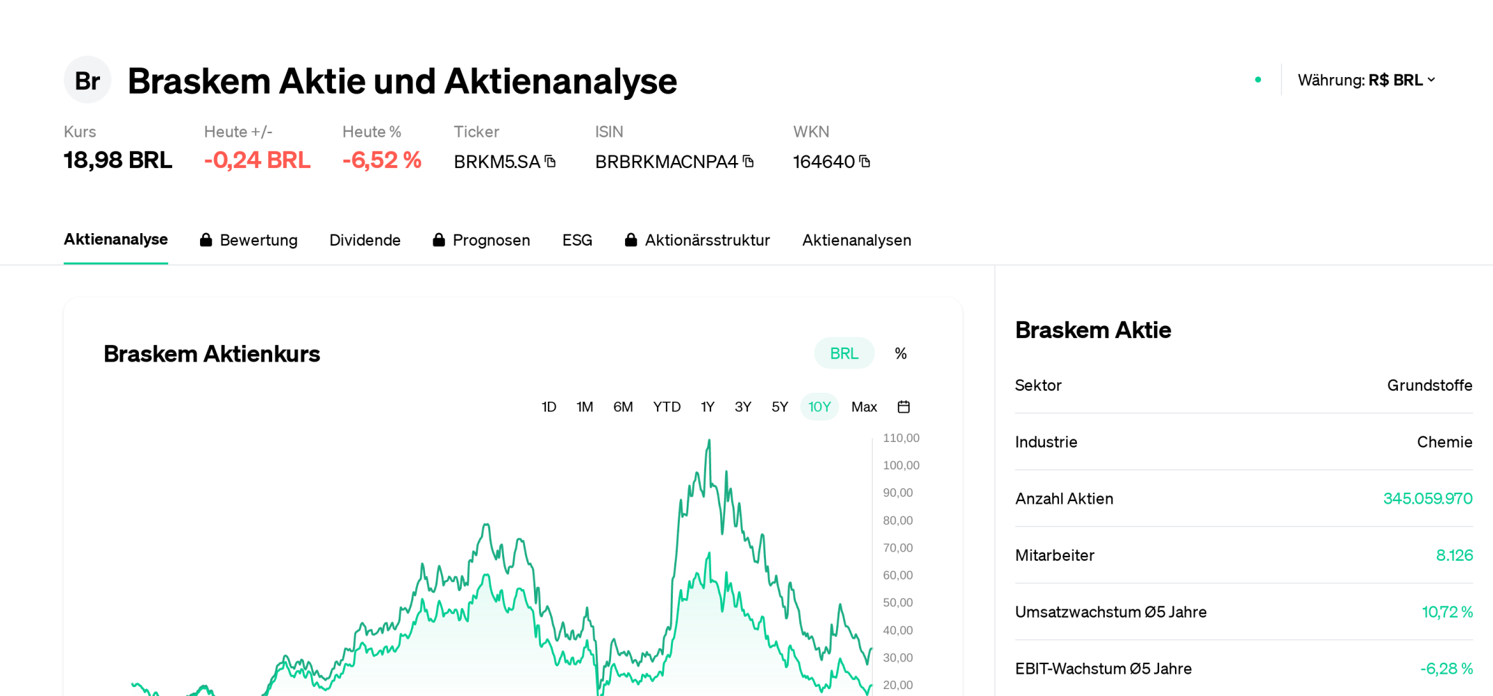 Análise das Ações BRKM5 e Seu Impacto no Mercado