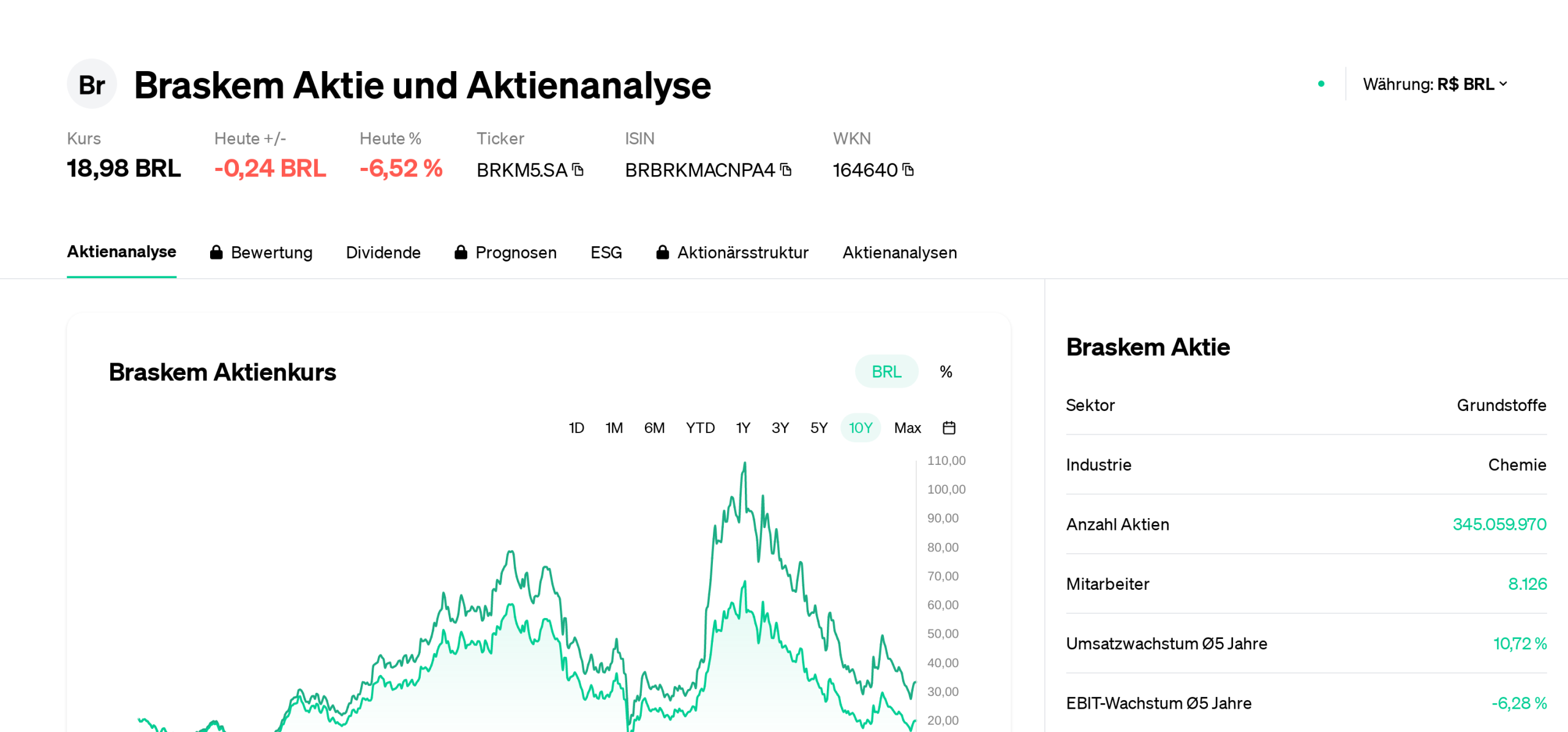 Análise das Ações BRKM5 e Seu Impacto no Mercado