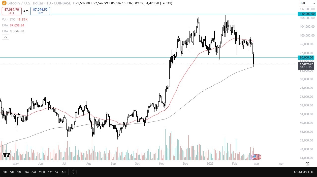 A Dinâmica do BTC USD e Seu Impacto no Mercado de Criptomoedas