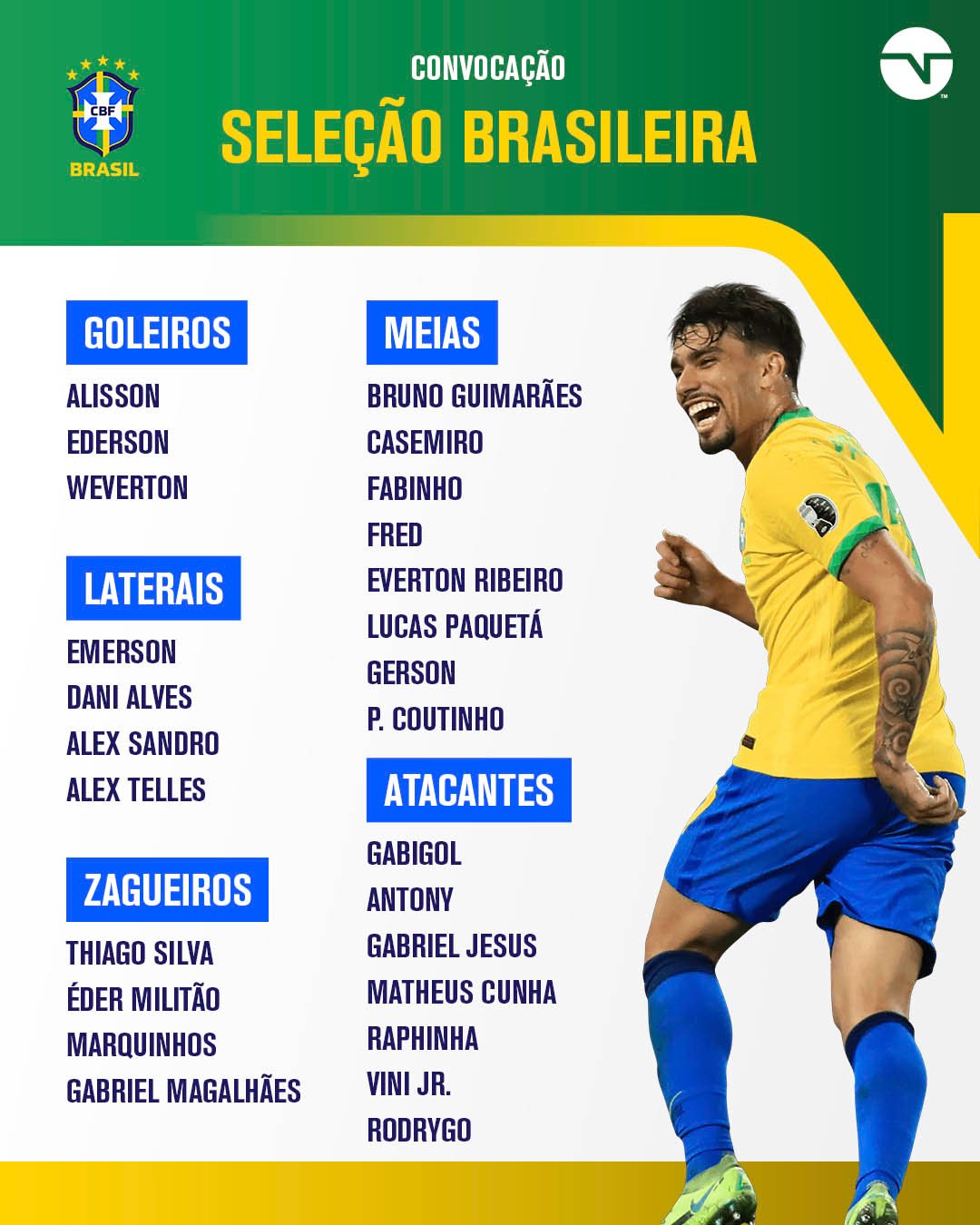 Convocação da Seleção Brasileira: Expectativas e Desafios
