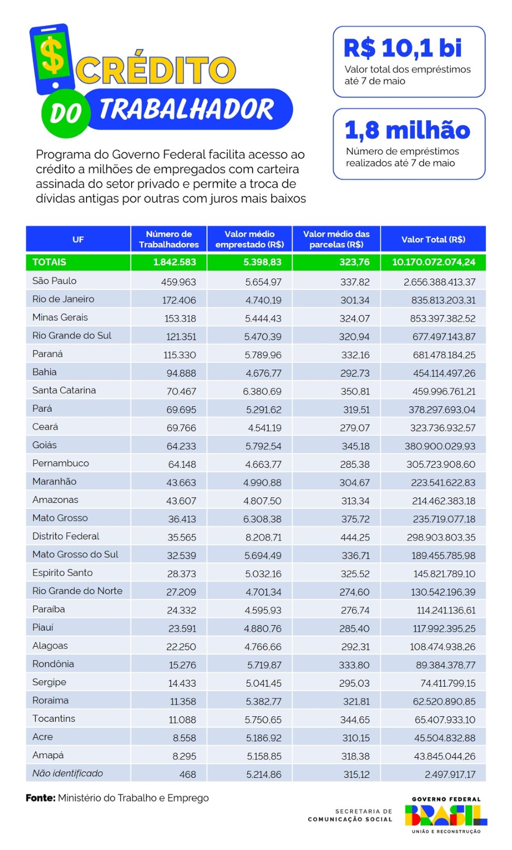 Crédito do Trabalhador: Benefícios e Funcionamento