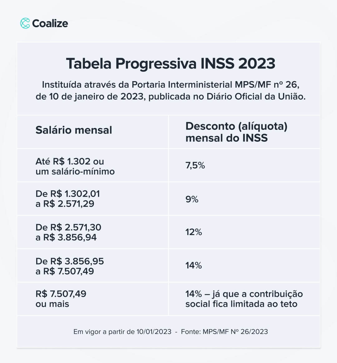 Desconto INSS: Importância e Novidades Recentes