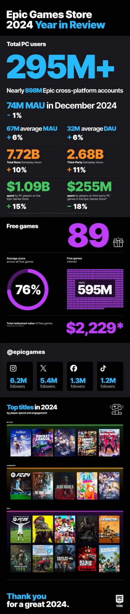 Explorando os Jogos Grátis da Epic Games