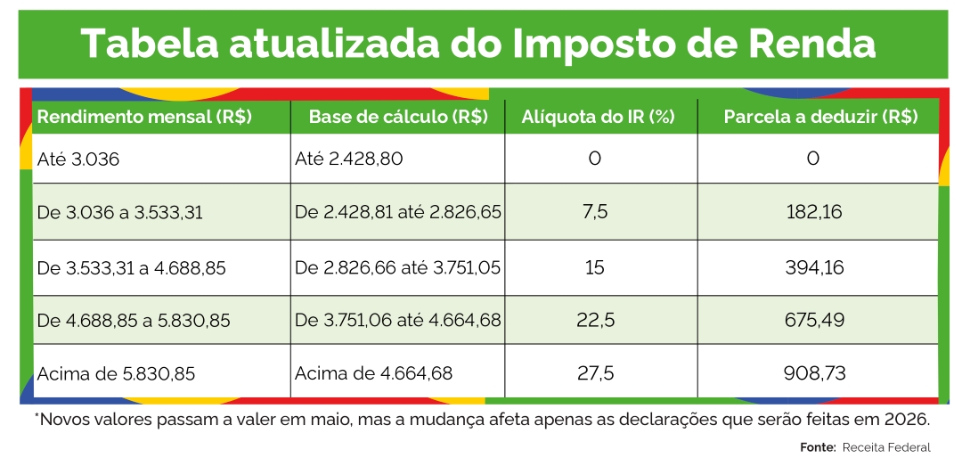 Imposto de Renda GOV: Importância e Novidades de 2023