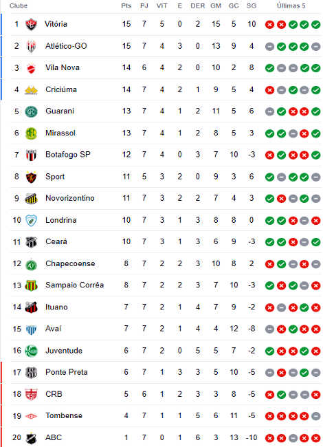 Jogos de Brasileirão Série B 2023: Resultados e Análises