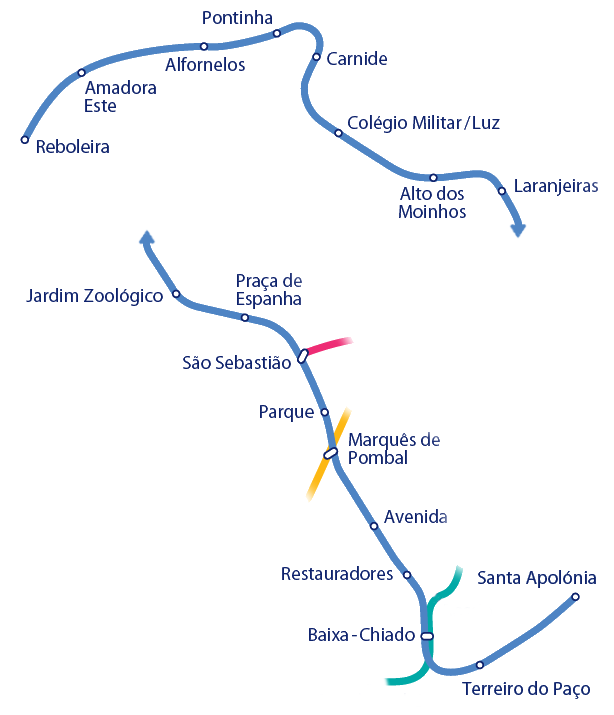 Linha Azul do Metrô: Impactos e Importância na Mobilidade