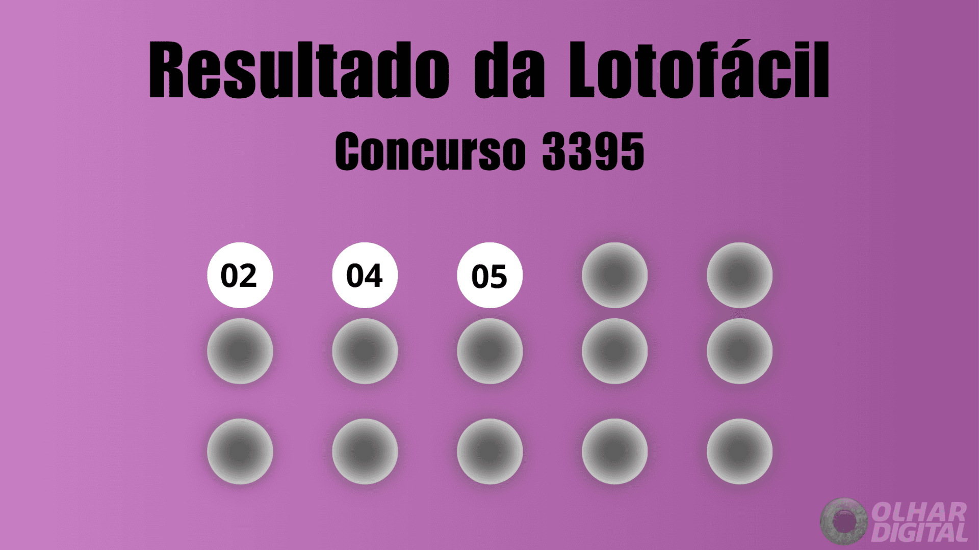 Resultados e Novidades da Lotofácil 3395