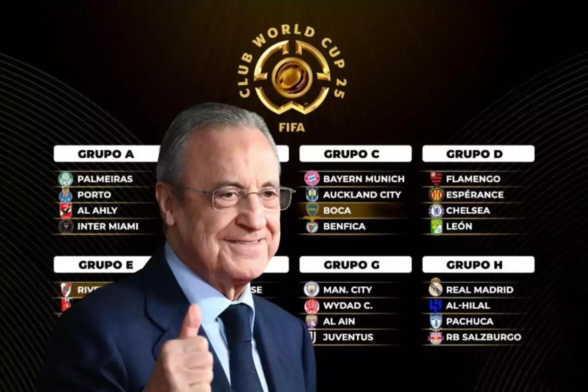 Mundial de Clubes 2025: Expectativas e Preparativos