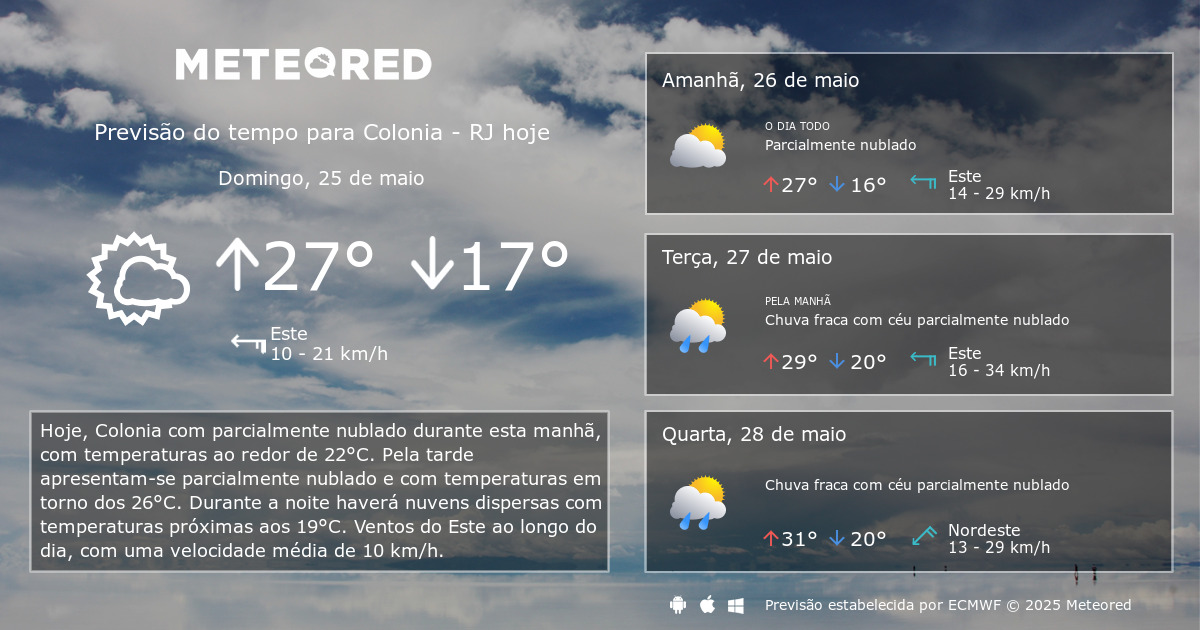 Previsão do Tempo no Rio de Janeiro: Atualizações e Expectativas