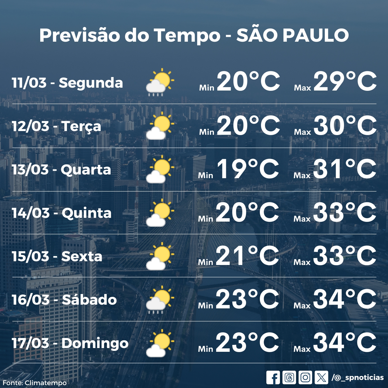 Previsão do Tempo para São Paulo: O que Esperar