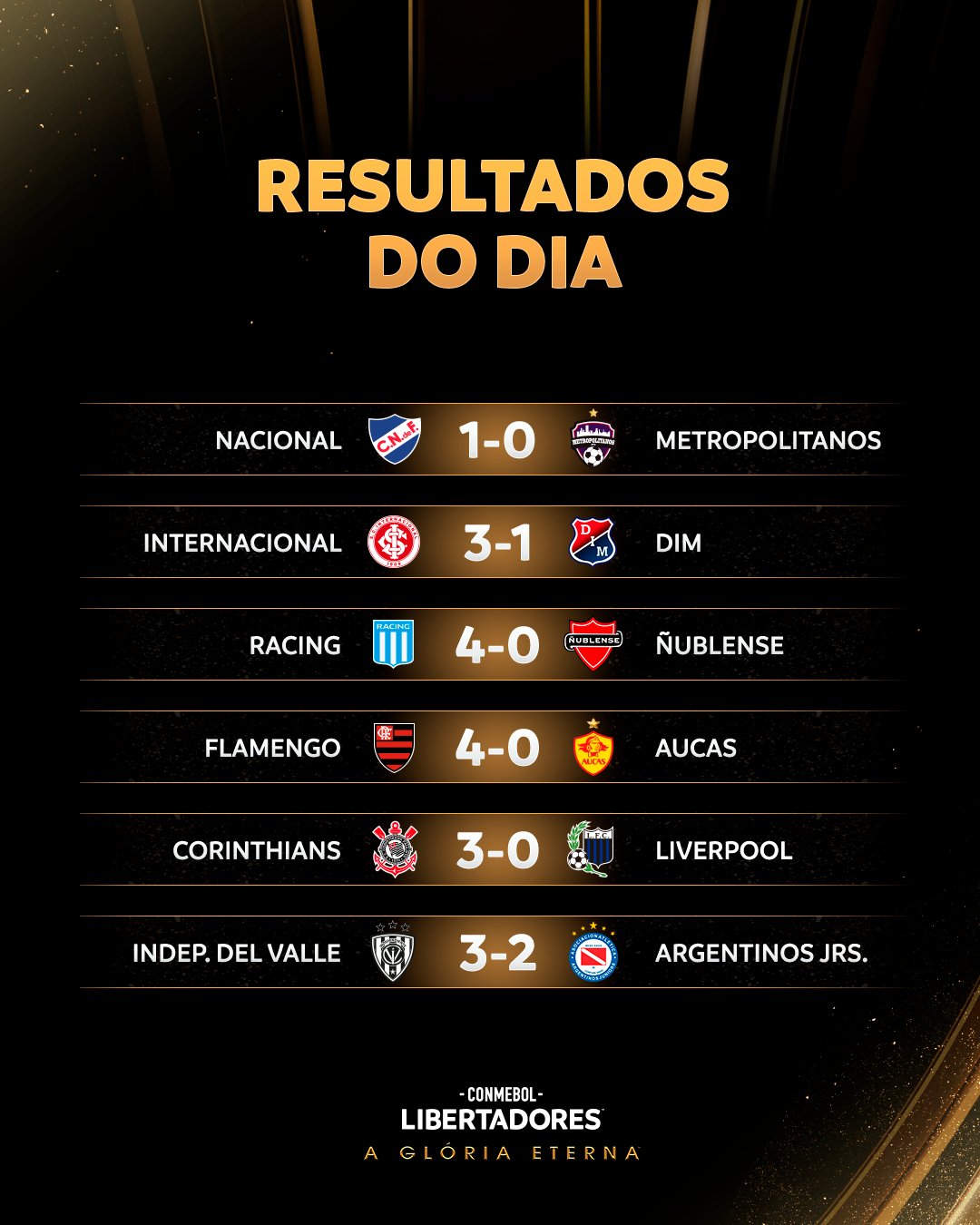 Atualização sobre os Resultados dos Jogos da Libertadores 2023