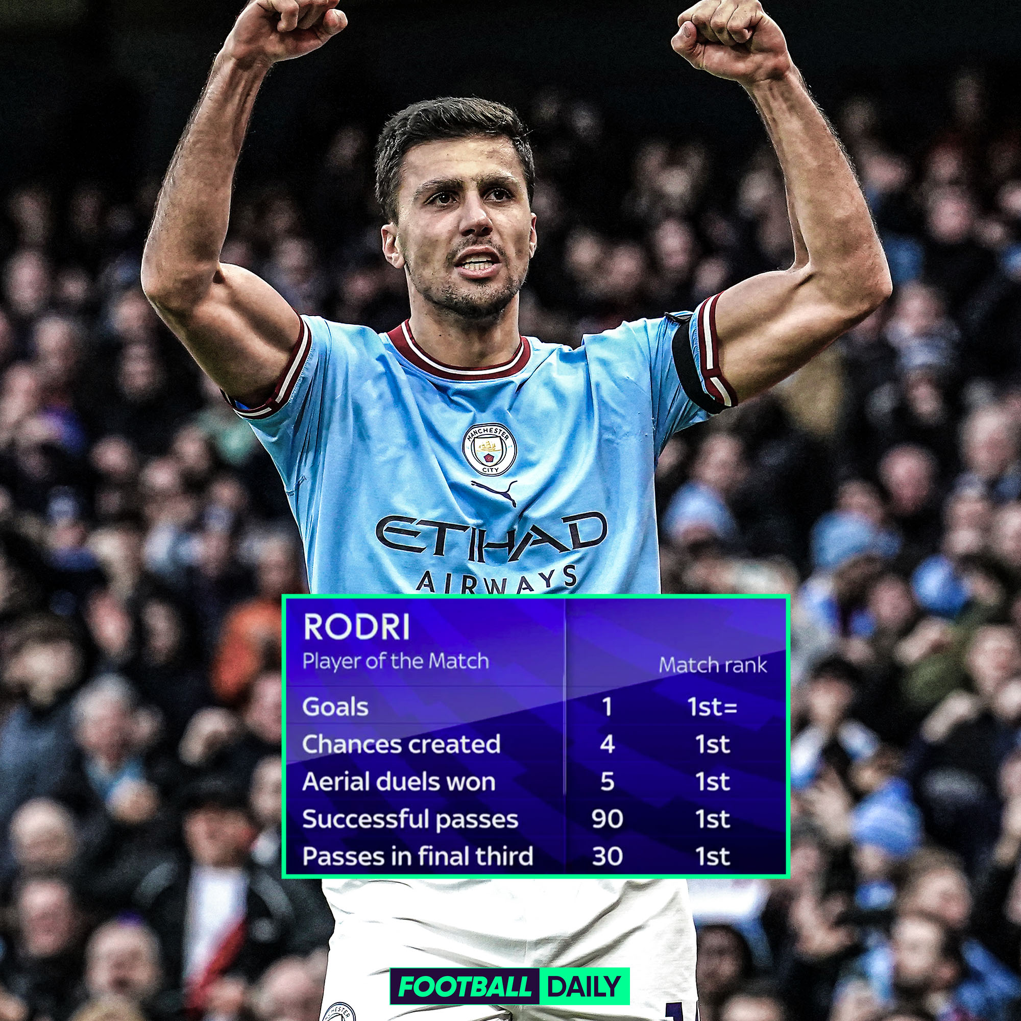Rodri: A Ascensão de um Craque Mundial
