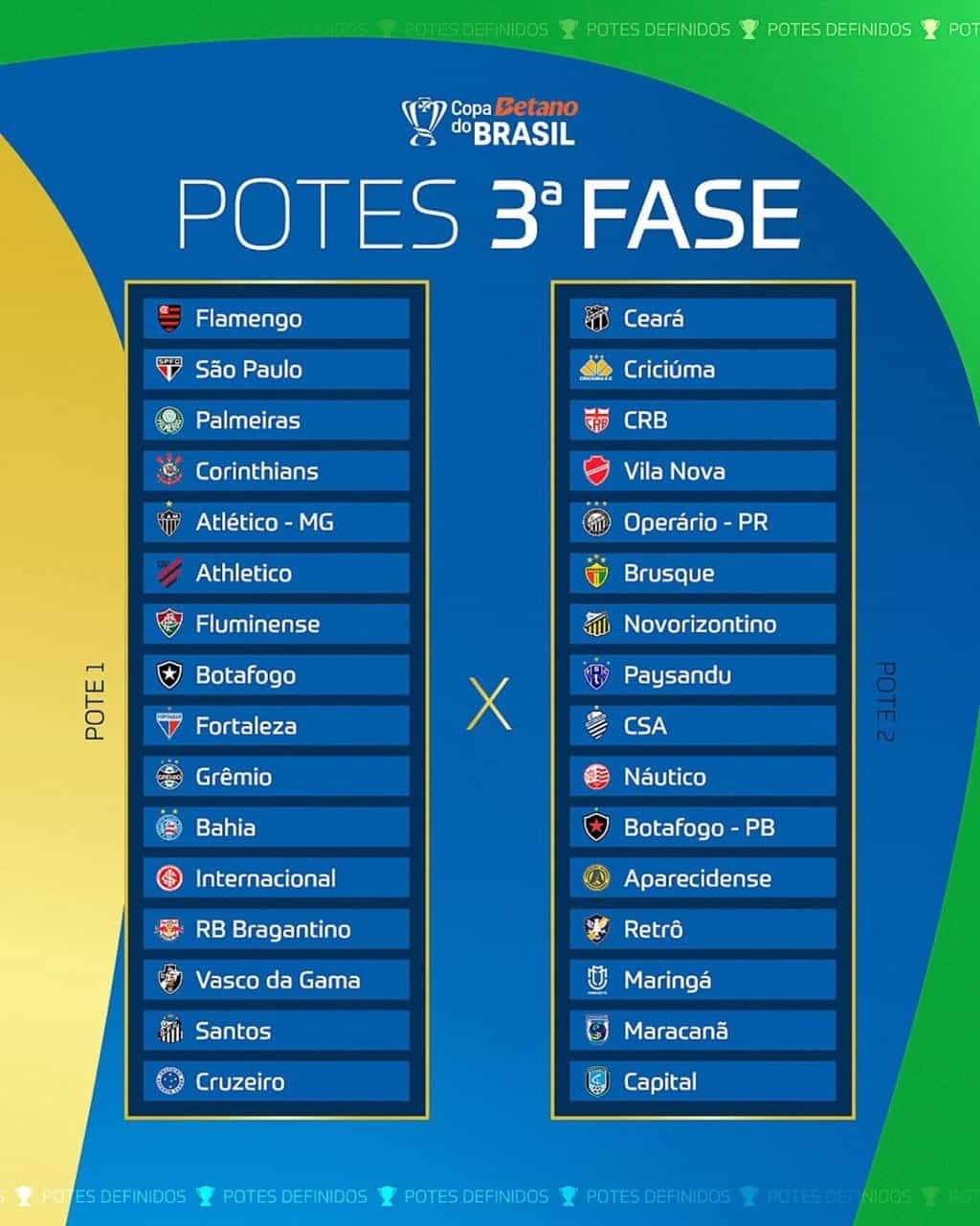Sorteio da Copa do Brasil 2025: Expectativas e Detalhes