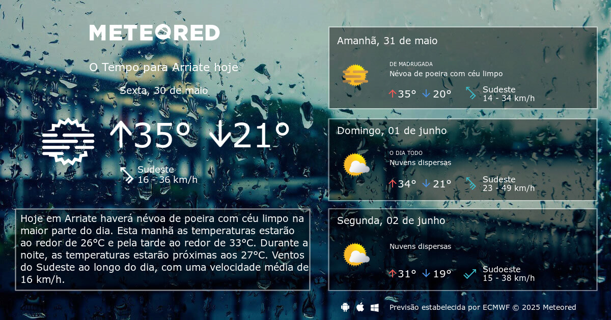 Previsão do Tempo Hoje: Tudo o que Você Precisa Saber