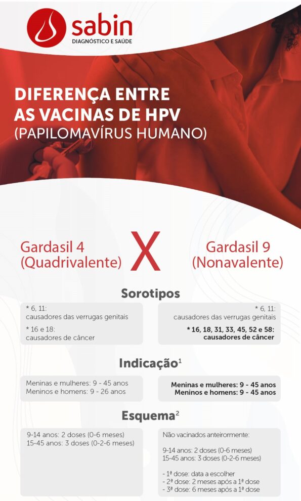 Vacina HPV: Importância e Recomendações Atuais