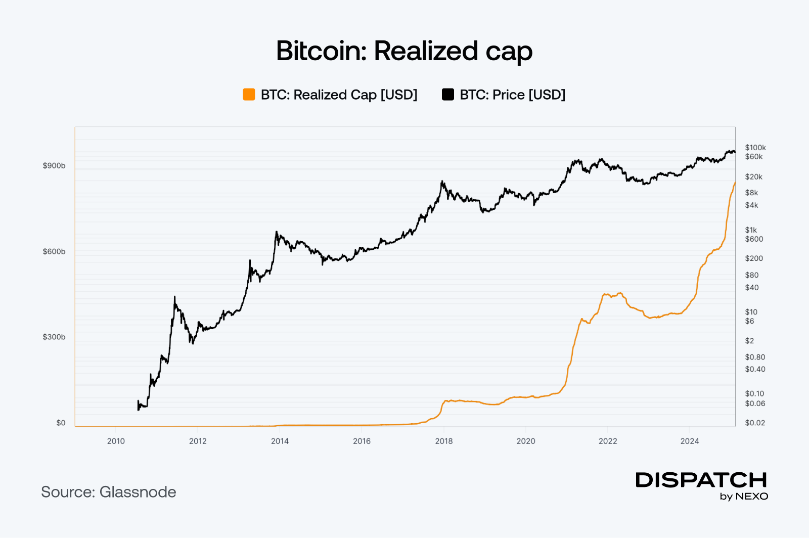 BTC: O Impacto do Bitcoin nas Finanças Digitais