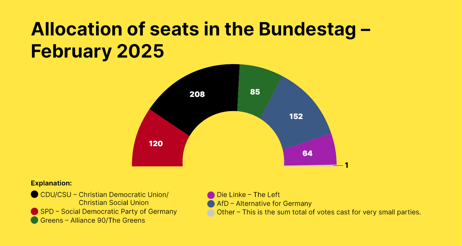 As Eleições de 2025: O Futuro Político do Brasil