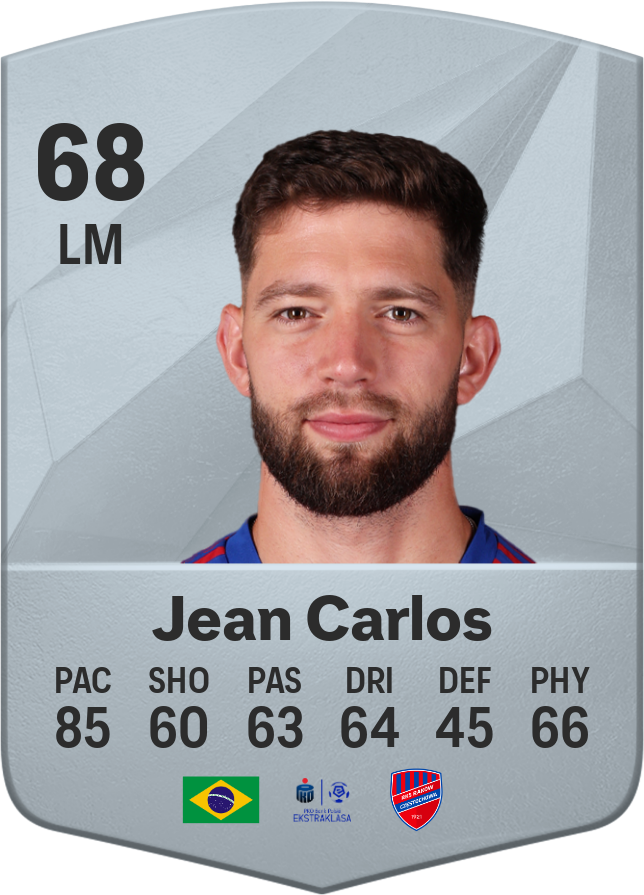 Jean Carlos: Um Talento em Ascensão no Futebol