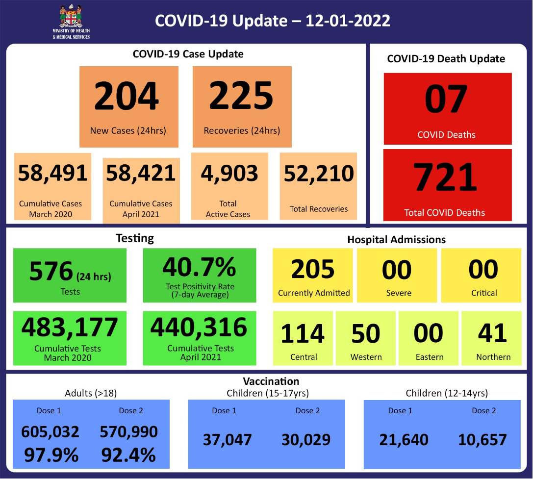 Últimas Atualizações sobre o COVID-19 em 2023