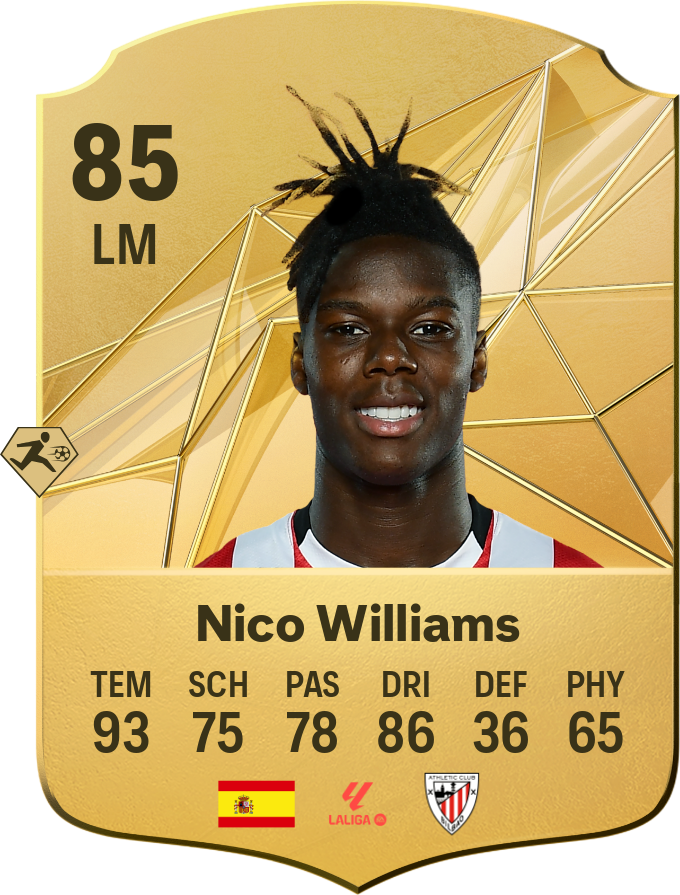 Nico Williams: A Promessa do Futebol Espanhol