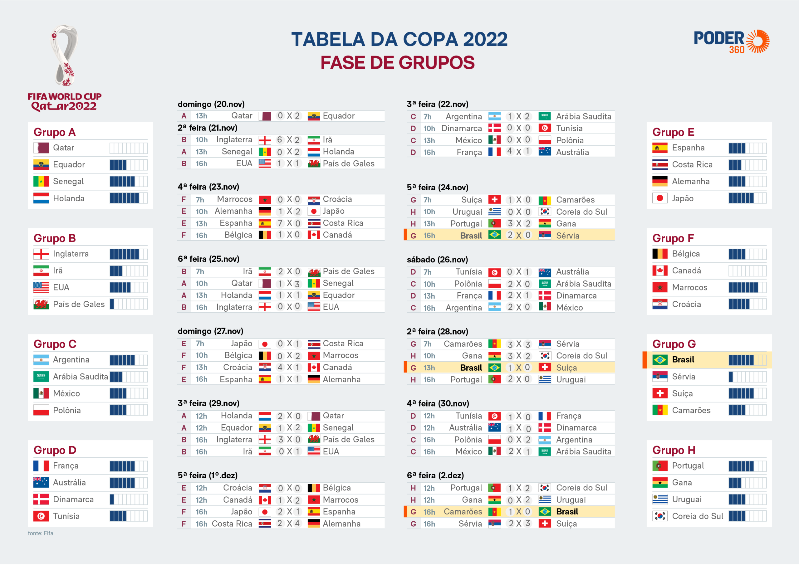 Tabela da Copa do Mundo 2023: Tudo que Você Precisa Saber