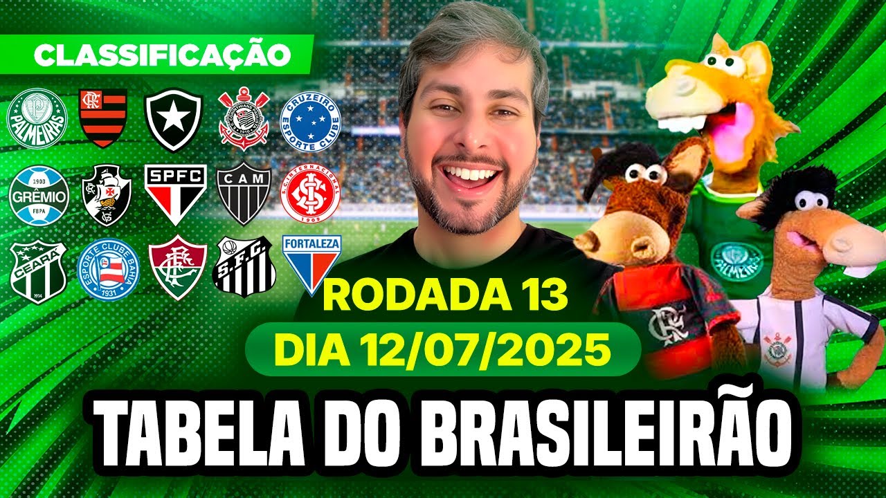 Expectativas para o Campeonato Brasileiro de Futebol de 2025 – Série A