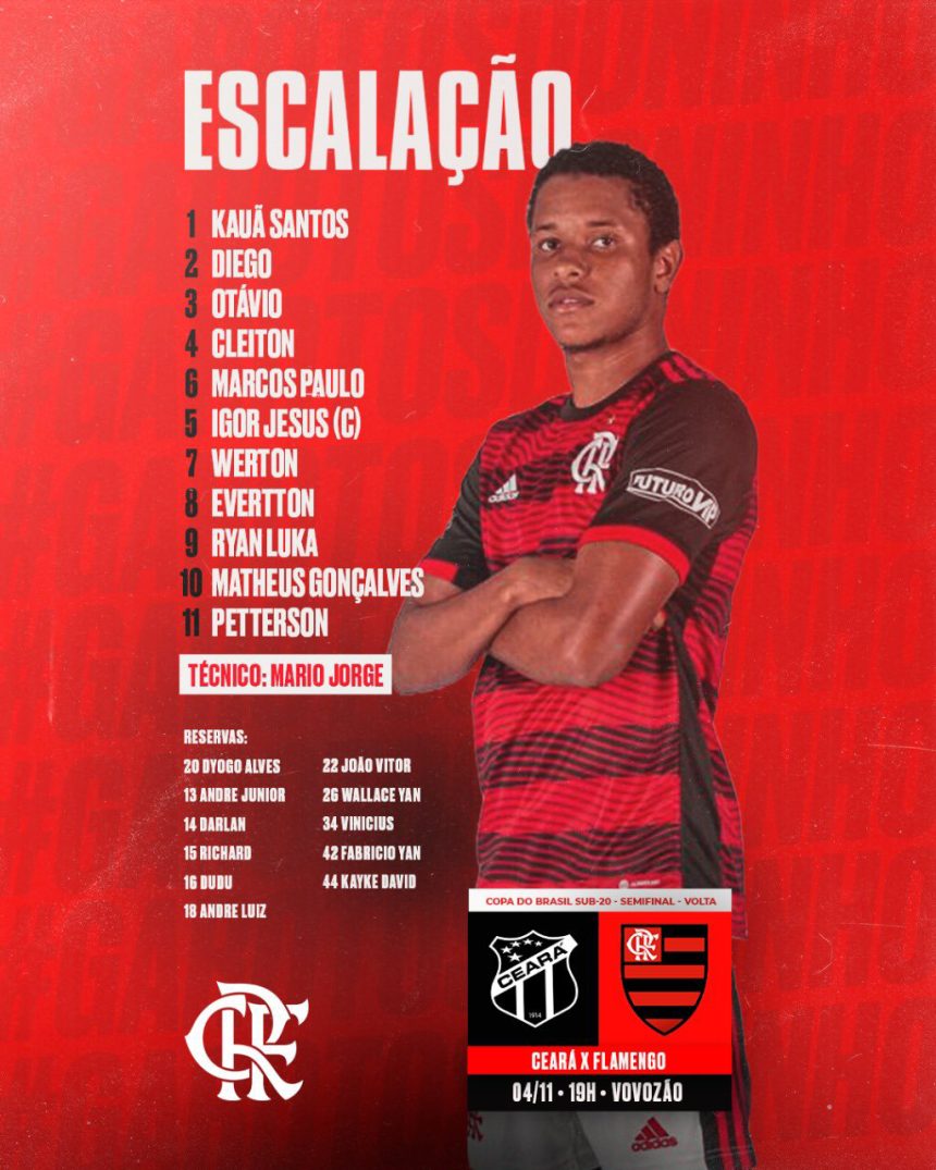 Flamengo Sub 20: Talentos e Conquistas Recentes