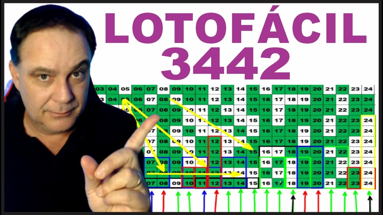 Resultados da Lotofácil 3442: Prêmios e Vencedores