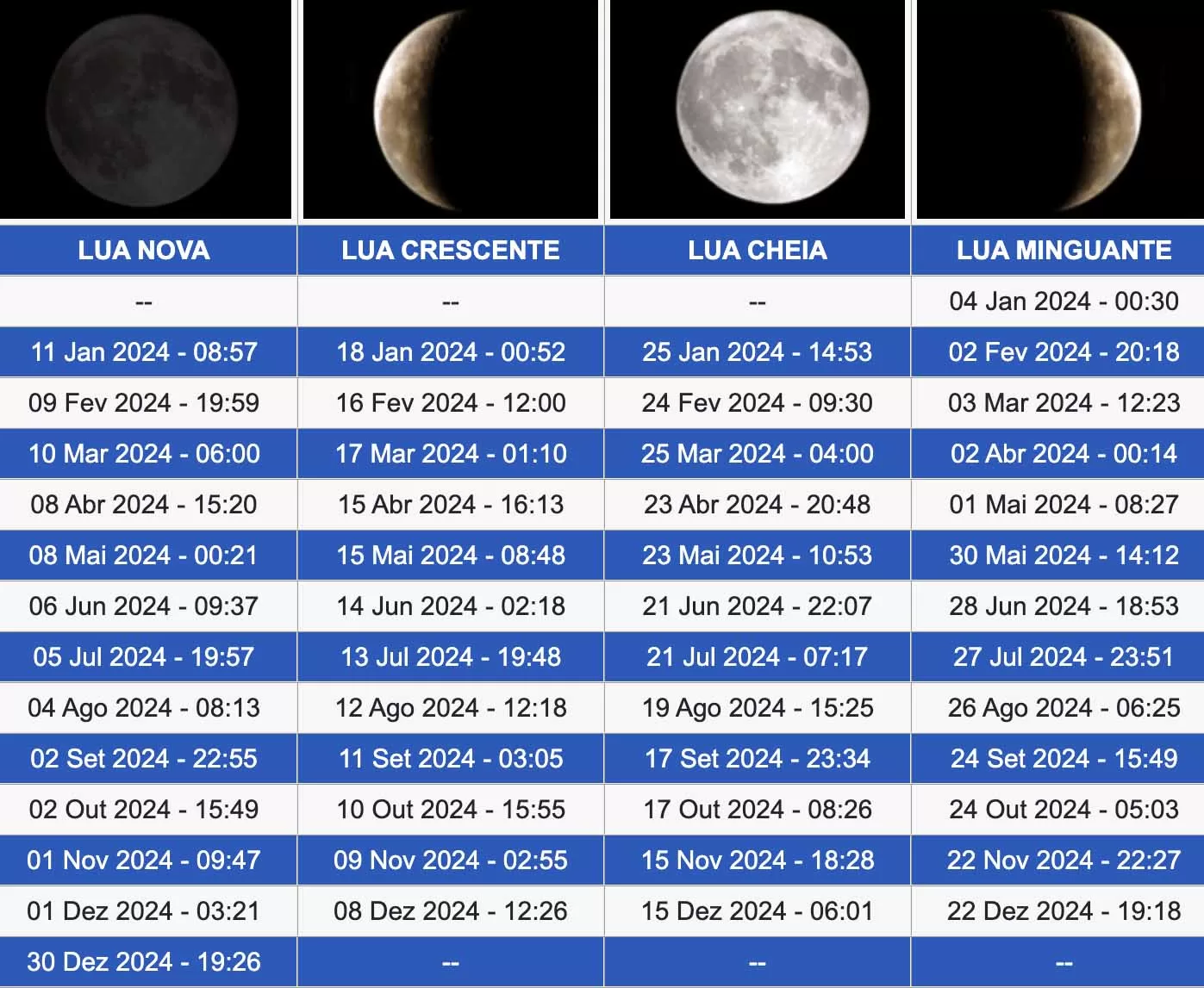 A Influência da Lua Hoje em Vidas e Cultura