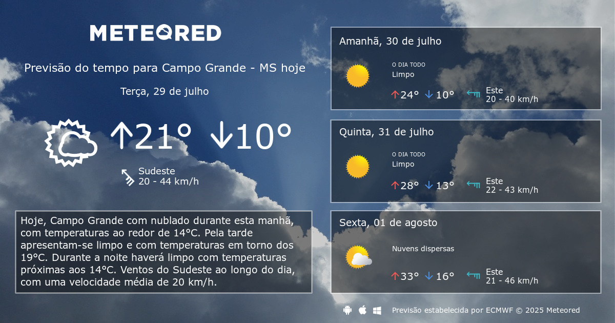 Previsão do Tempo para Campo Grande MS: O Que Esperar?