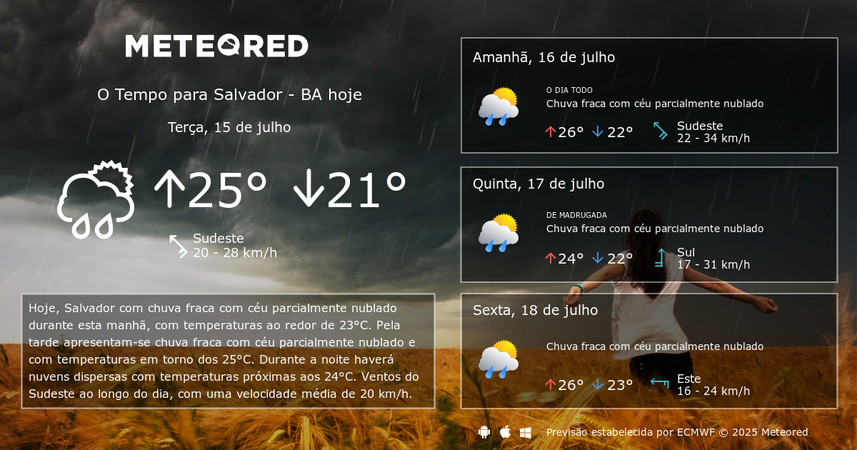 Previsão do Tempo em Salvador: O que Esperar para os Próximos Dias