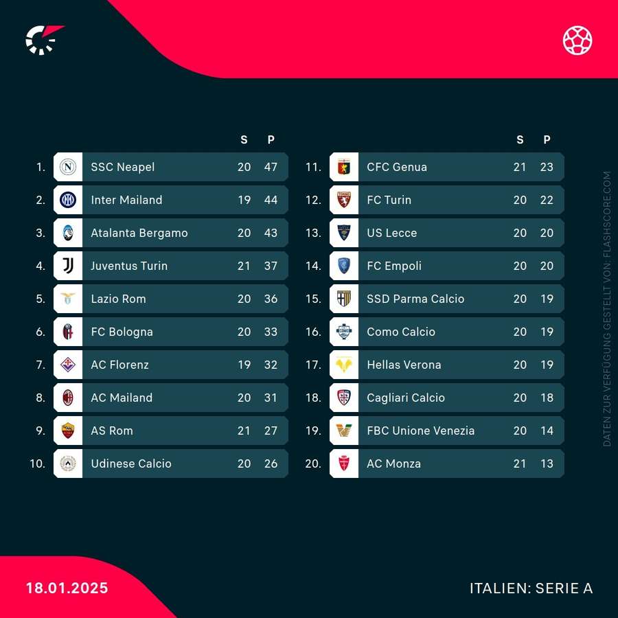 Tabela Série A 2023: Resultados e Atualizações do Campeonato