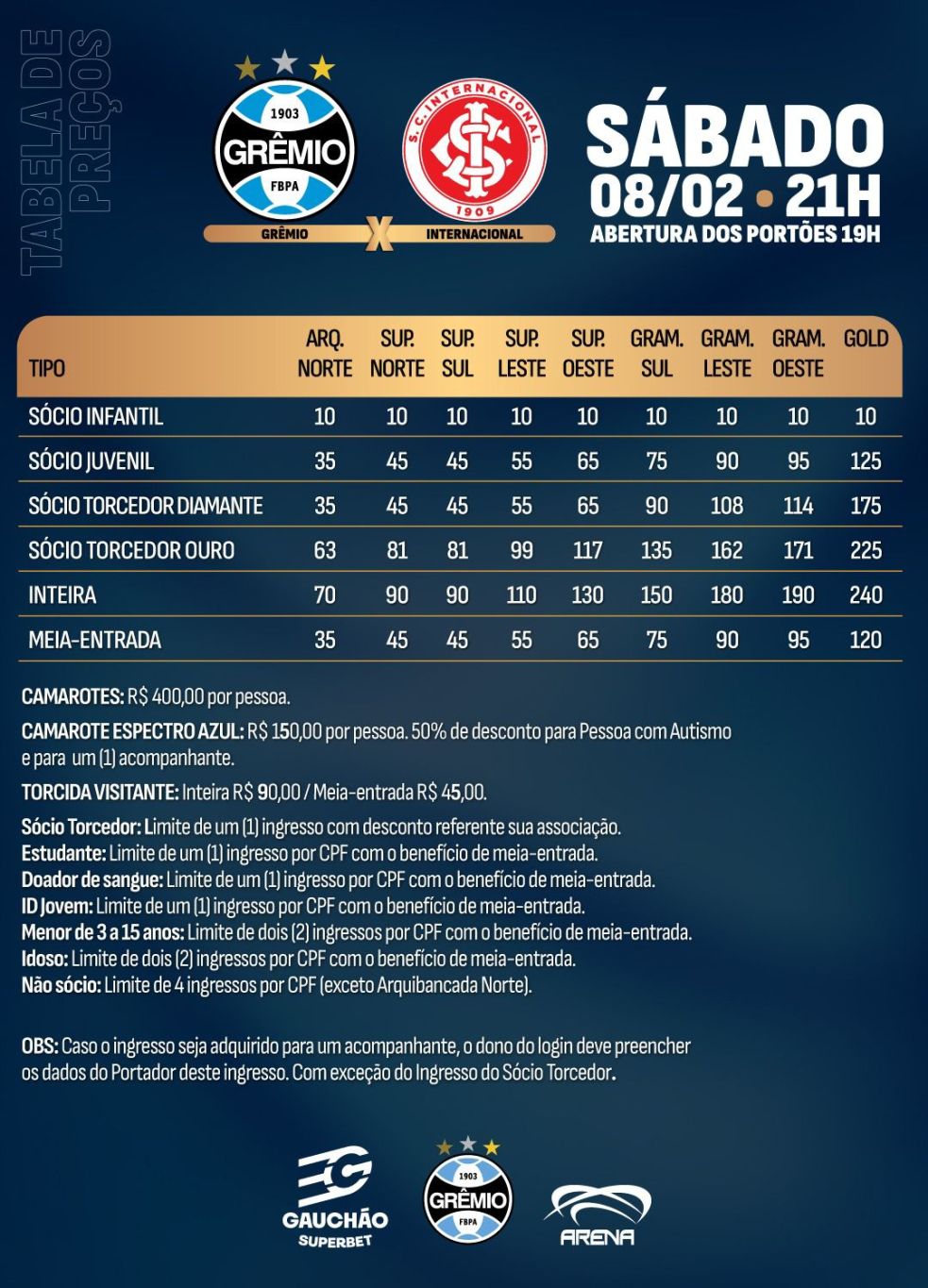 Análise das Classificações de Grêmio em 2023