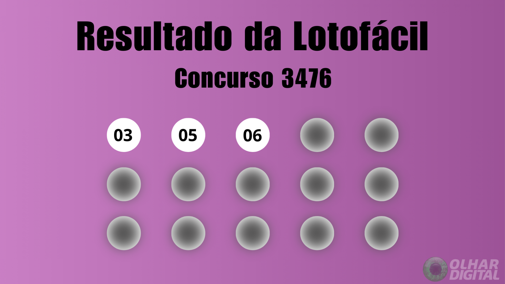 Resultados da Lotofácil 3476: Tudo o que Você Precisa Saber
