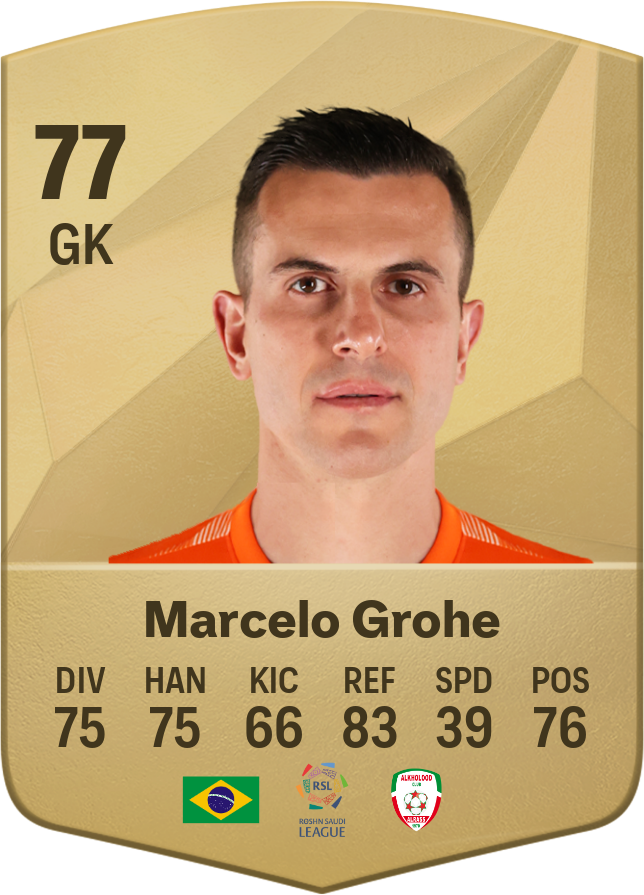 A Trajetória de Marcelo Grohe no Futebol