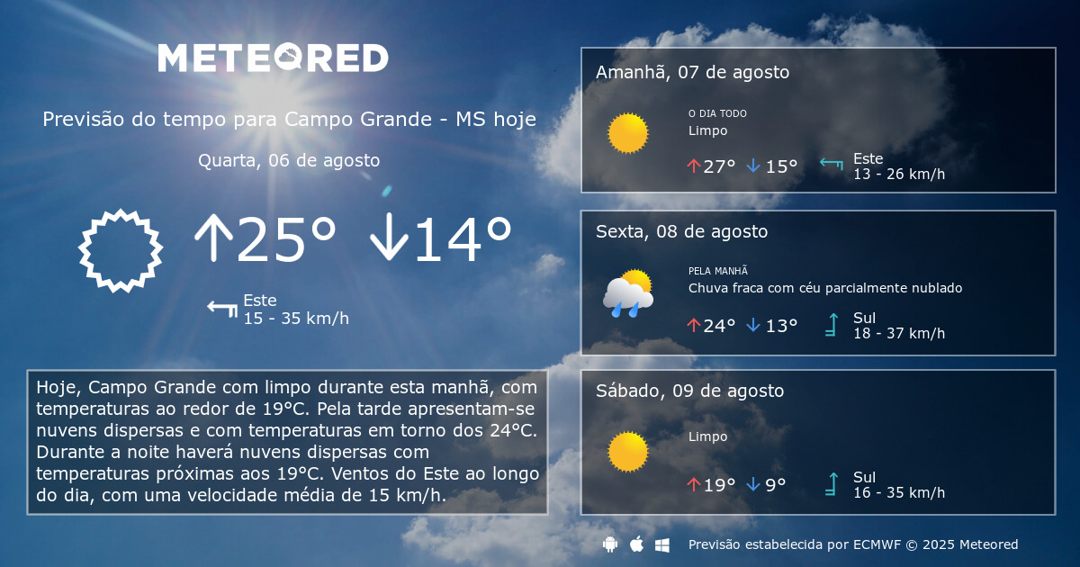 Previsão do Tempo em Campo Grande MS: O que Esperar esta Semana