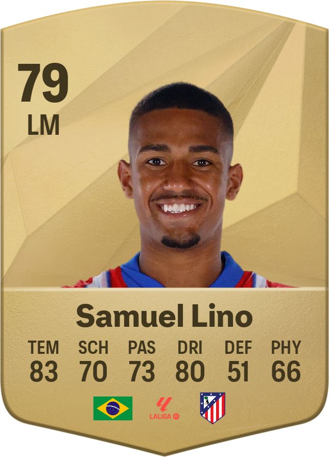 Samuel Lino: Ascensão e Impacto no Futebol Brasileiro