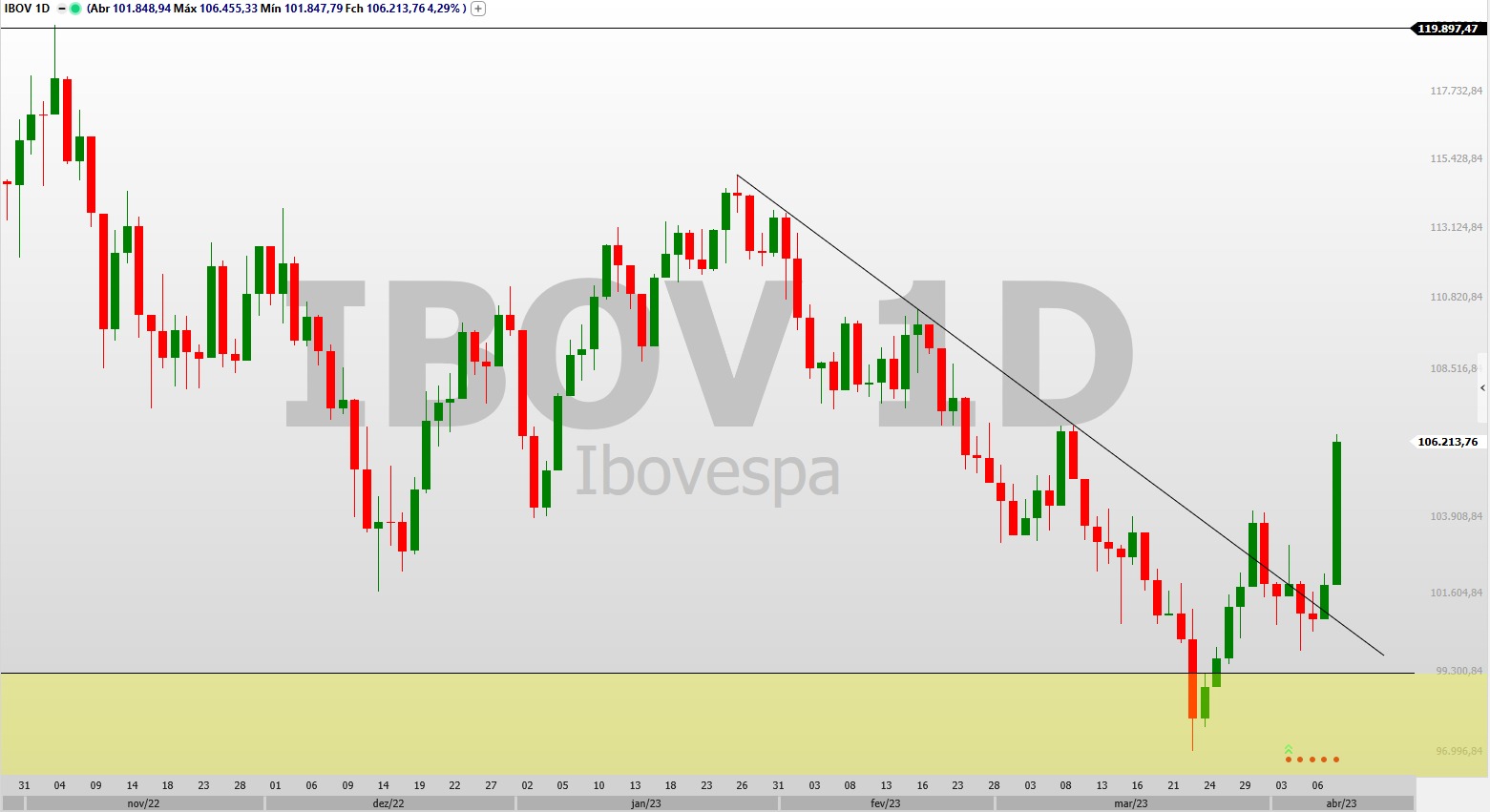 Ibovespa Hoje: Tendências e Perspectivas do Mercado Financeiro