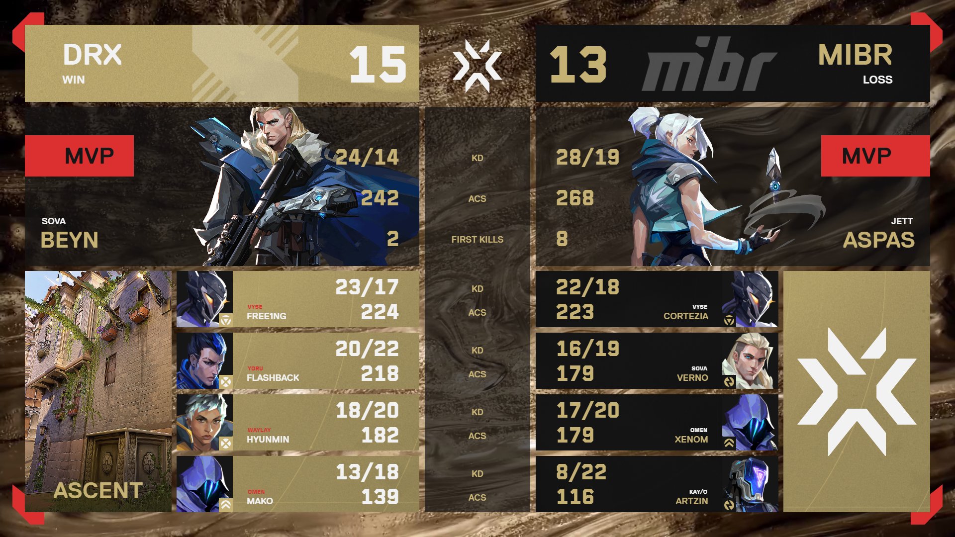 MIBR x DRX: Um Grande Confronto no Cenário dos eSports