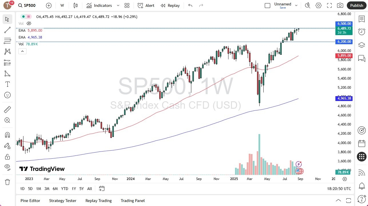 Análise das Tendências do S&P 500 até 2025