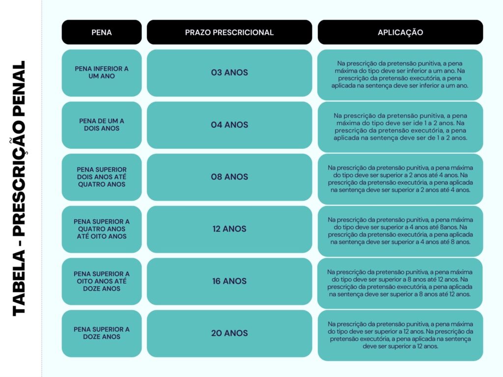 A Função Crucial da Tabela na Organização de Dados