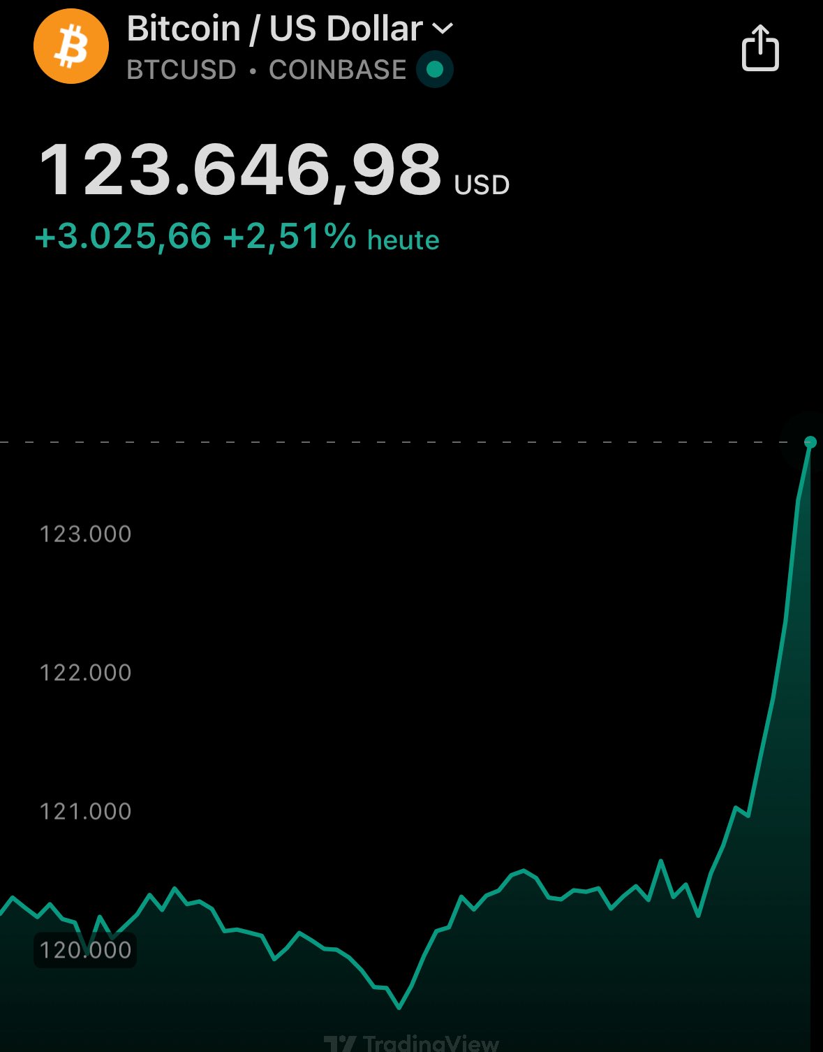 O Impacto do Bitcoin no Dólar e no Mercado Financeiro em 2023