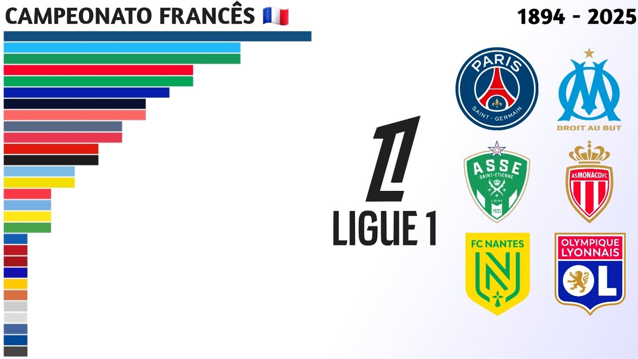 Atualizações e Curiosidades do Campeonato Francês 2023