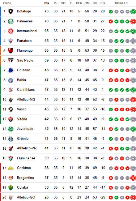 Atualização da Classificação da Série A: O que Você Precisa Saber